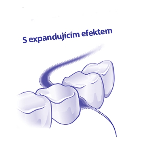 Zubní nit s expanzním efektem mezi zuby.