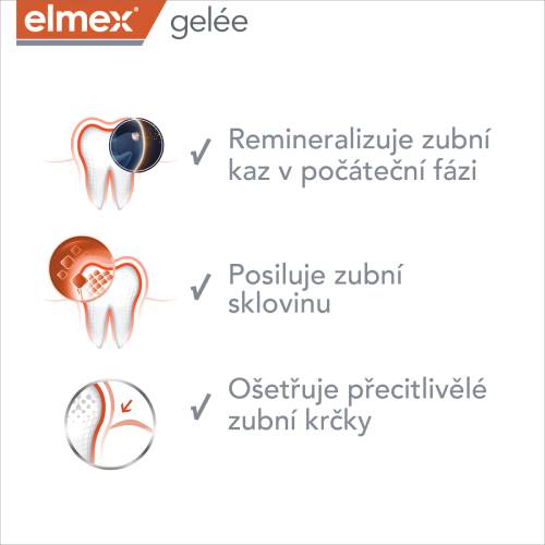 Ilustrace zubů demonstrující účinky produktu na remineralizaci, posílení skloviny a ošetření přecitlivělých míst.