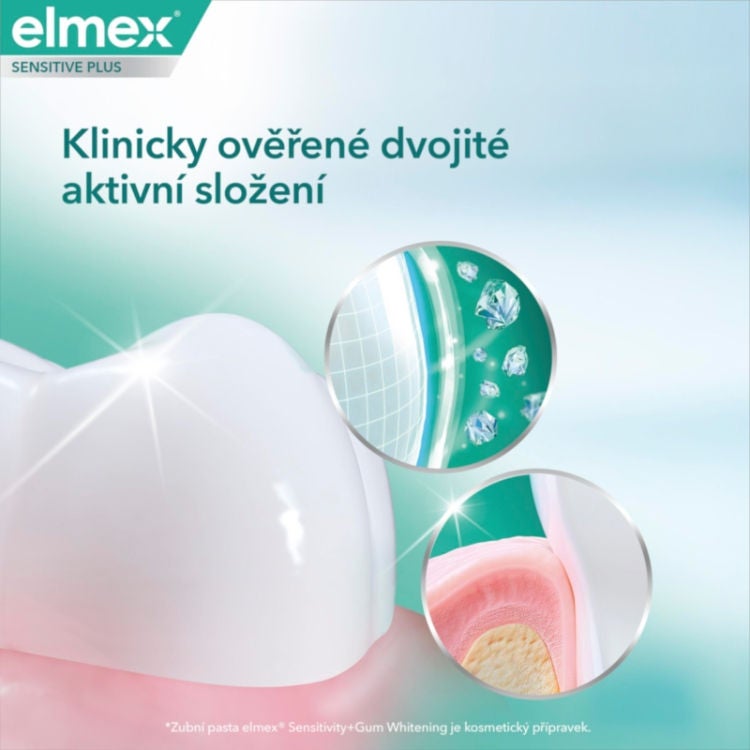 Klinicky ověřené dvojité aktivní složení