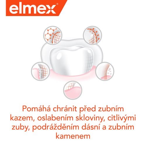 Schéma ochrany zubu před kazem a problémy s dásněmi.