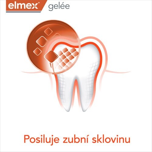 Návod k použití zubního gelu s jednotlivými kroky aplikace.