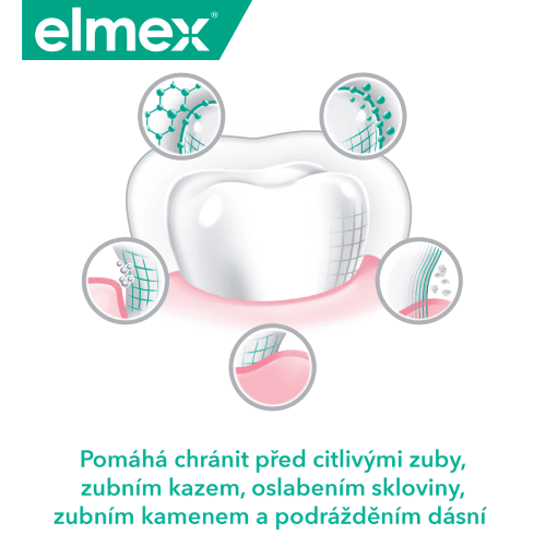 Ilustrace ochranného účinku zubní pasty na zuby a dásně.