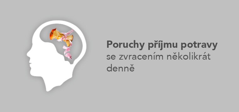 Ilustrace s textem „Poruchy příjmu potravy se zvracením několikrát denně